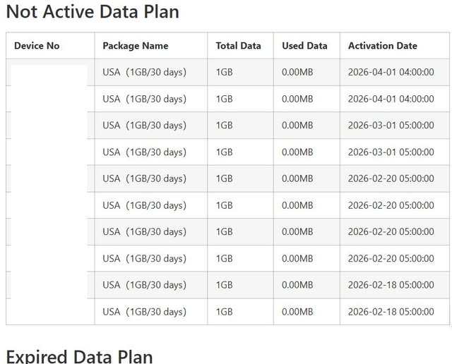 GlobLinker Portal Screenshot showing stacked 1GB data plans